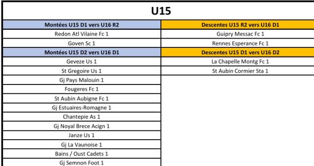 GJPM - Actu  : Montées et descentes – jeunes U14G à U18G